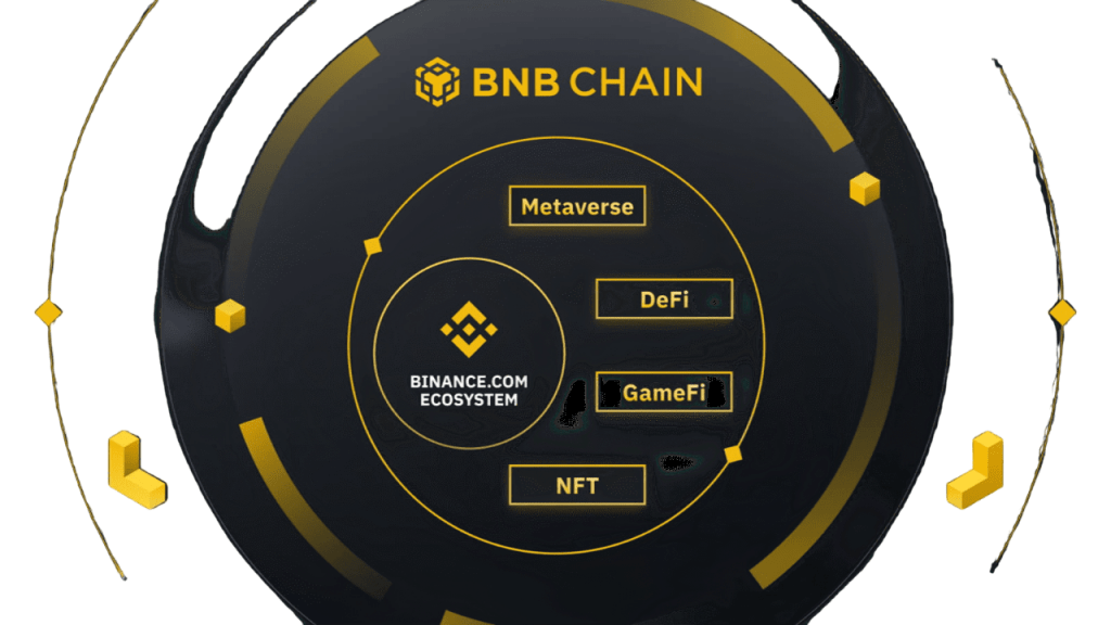 Binance Sign Up and New User Walkthrough